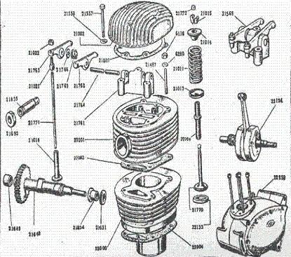 SrDespiece - Manuales de Motos (todas las marcas, años y cilindradas)